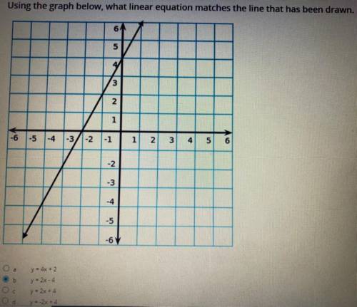 What is the linear equation that’s matches the line that has been drawn below on the graph? plzzz h