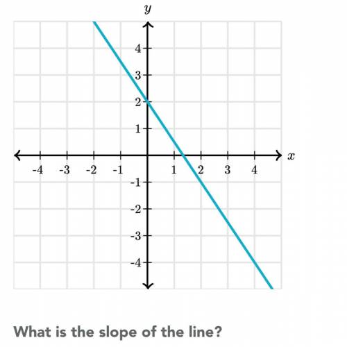 There is no options to choose from and I need to find slope help due today