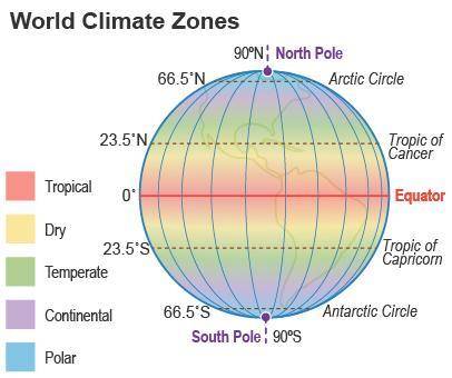 Based on the image, which statement best explains the relationship between climate and location?