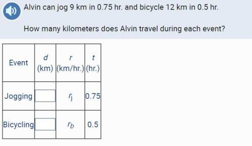 Alvin can jog 9 km in 0.75 hr. and bicycle 12 km in 0.5 hr.

How many kilometers does Alvin travel