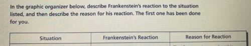 (frankenstein by mary shelley)

find the reactions and reason for the reactions pleaseee 
situatio