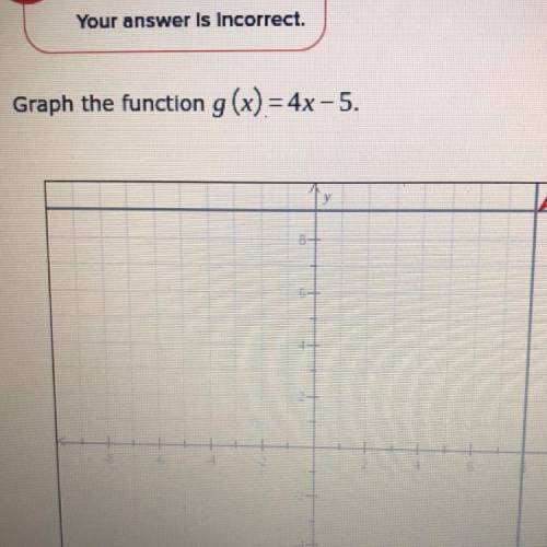 Graph the function g(x) = 4x - 5.