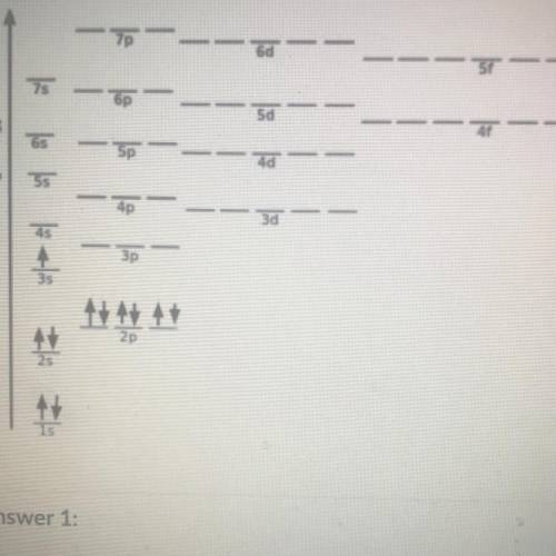 The following image is the electron configuration diagram for
a neutral atom of..