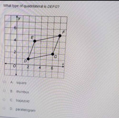 What type of quadrilateral is DEFF?