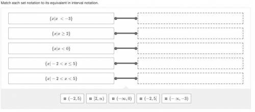 Match each set notation to its equivalent in interval notation.