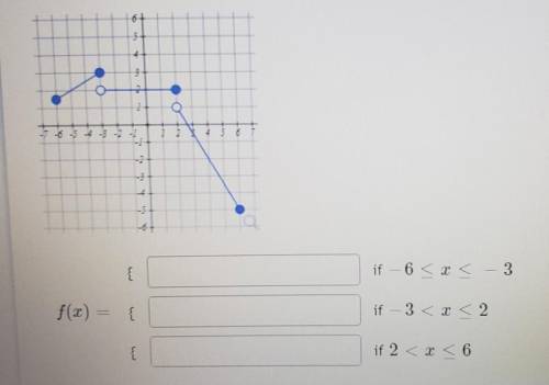 Complete the equation for the piece wise function graphed below