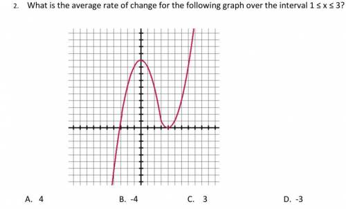 What is the average rate of change for the following graph over the interval 1 ≤ x ≤ 3?