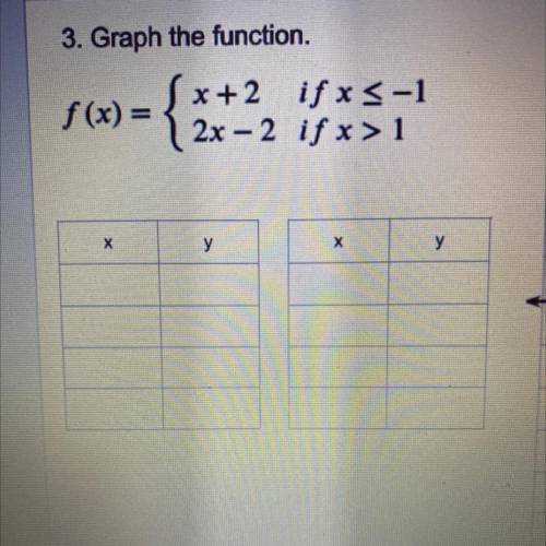 3. Graph the function.