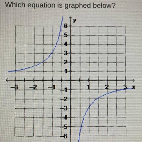 Which equation is graphed below?
y = -3/2
y = 2/x
y = -2^x
y = 3^x
