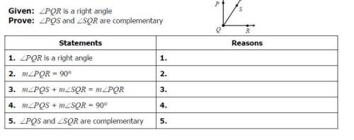WILL GIVE BRAINLIEST

the options are....
Angle addition
Definition of Complementary Angles
All ri