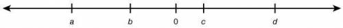 HELP

Examine the number line and select all