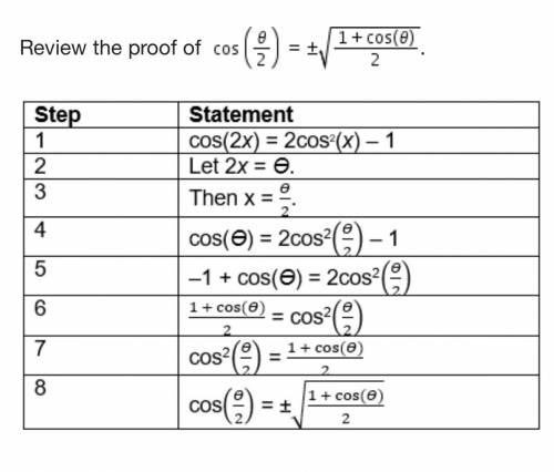 Review the proof of Cosine (StartFraction theta Over 2 EndFraction) = plus-or-minus StartRoot Start