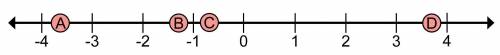 Which position would the rational number -11/3 go on the number line?

A. Point D
B. Point A
C. Po