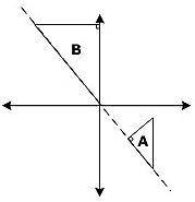 FREE POINTS :)

just kidding but not that you're here please help me :(
These two triangles are si