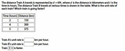 The distance Train A travels is represented by d = 69t, where d is the distance in kilometers and t