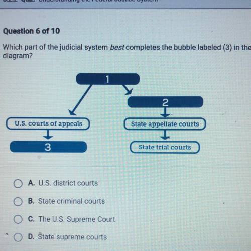 Which part of the judicial system best completes the bubble labeled (3) in the

diagram?
1
2
State