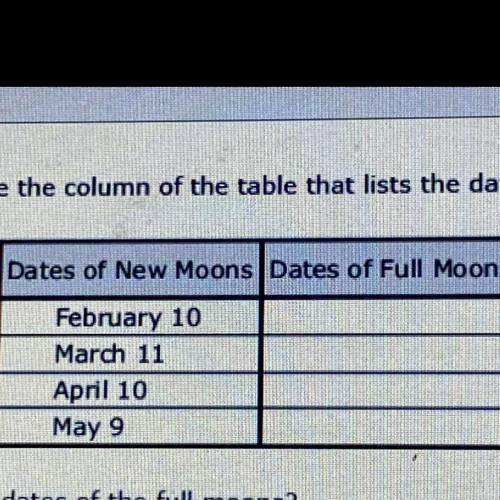 A student must complete the column of the table that lists the dates of the full moons.

What are