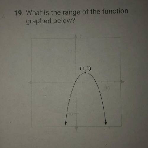 What is the range of the function
graphed below?
(3,3)
