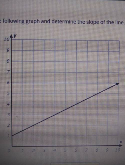 Look at the following graph and determine the slope of the line. AY 10 7 5 3 2 1 х 1 2 3 4 5 6 7 8