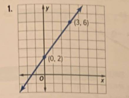 Find the rate of change in the graph