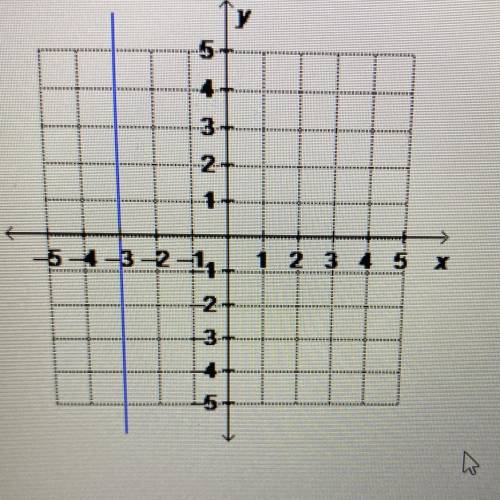 What is the equation of the graphed line written in

standard form?
O x=-3
O y=-3
O x + y = -3
O x