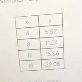 Is the table shown proportional