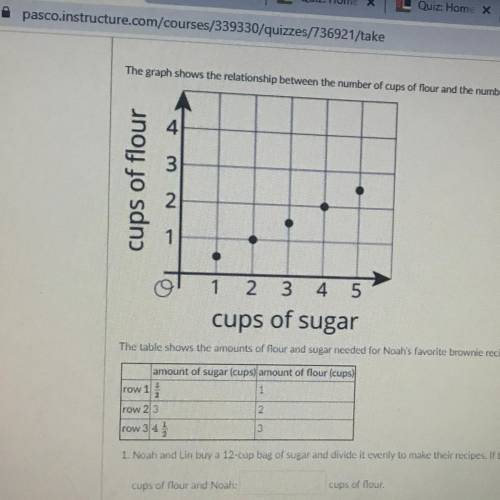 Can someone answer my math question.

The graph shows the relationship between the number of cups