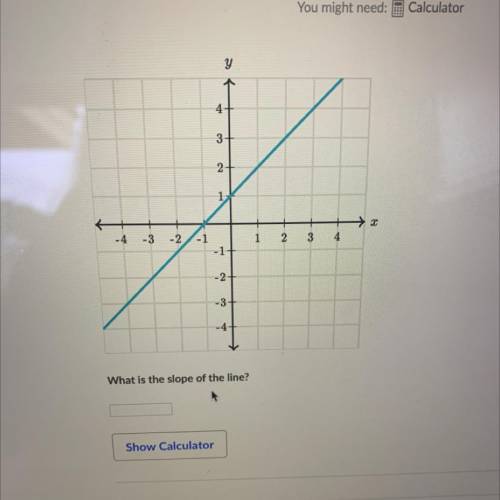 What is the slope of the line? PLEASE HELP