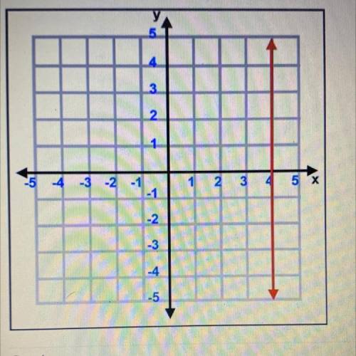 PLEASE HELP!! What is the equation for the following graph?