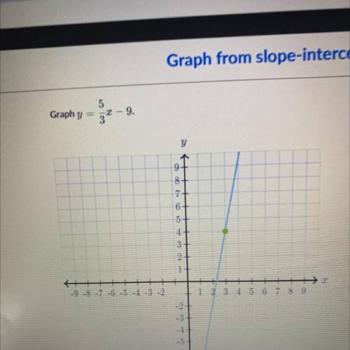 How do i graph this ? can someone help