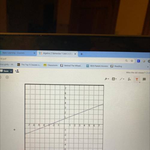 What is the slope of the line in the graph below? Show your work. PLEASE HELP PLEASE