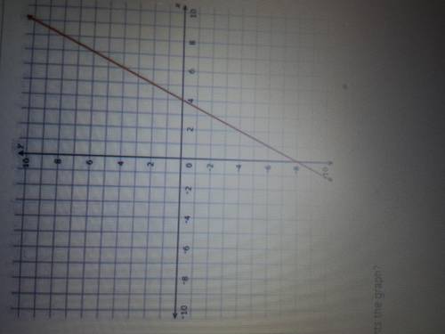 Which linear equation represents the graph? A) y=2x+4 B) y=1/2x+4 
C)y=2x- 8 D) y=1/2x -8