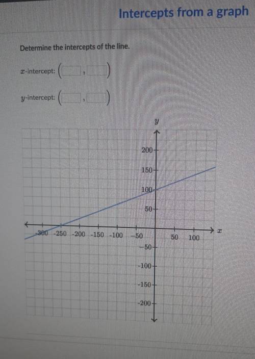 Need help with slope
