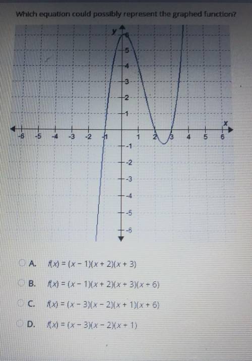 PLEASE HELP: Which equation could possibly represent the graphed function?