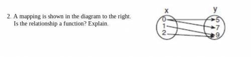 Please help me is this a function and explain why