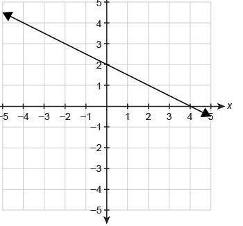 CAN I PLEASE GET SOME HELP

The function f(x) is graphed on the coordinate plane.
What is f(−4)?