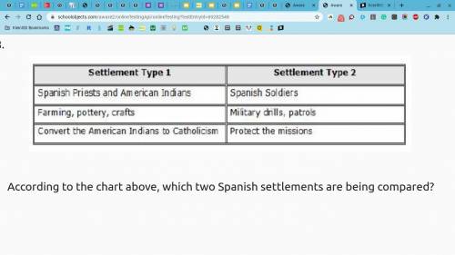 According to the chart above, which two Spanish settlements are being compared?

A-Missions and To