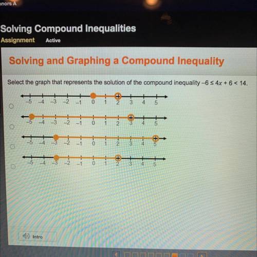 Select the graph that represents the solution of the compound inequality