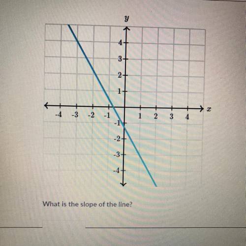 What’s the slope pls answer quick