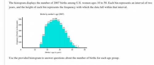 What percentage of births occurred among women between the ages of 38 and 40? Give your answer to o