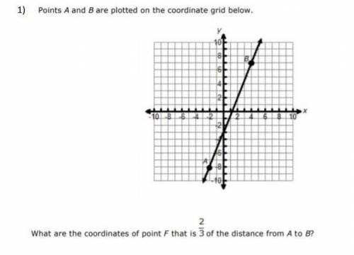 Point a and b are plotted on the coordinate grid below