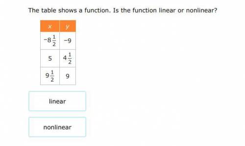 Tell if the function is linear or nonlinear from a table.