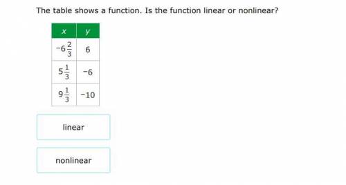 Tell if a function is linear or nonlinear from a table:)