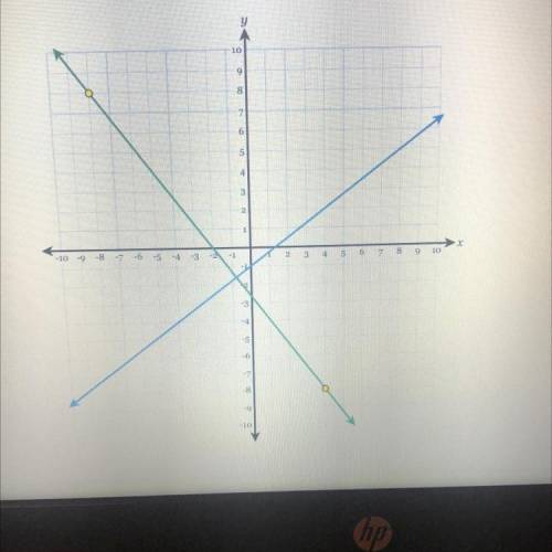 What is the slope and the perpendicular slope on the points given?
