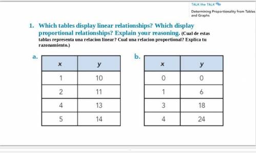 Which tables display linear relationships? Which display
proportional relationships?
