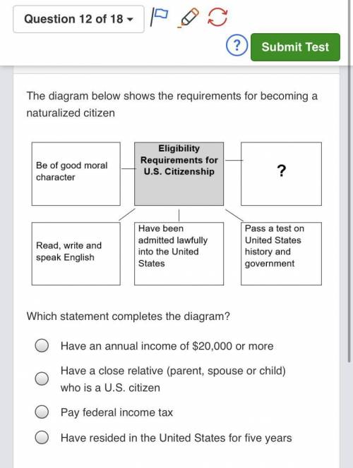 The diagram below shows the requirements for becoming a naturalized citizen

 Which statement comp