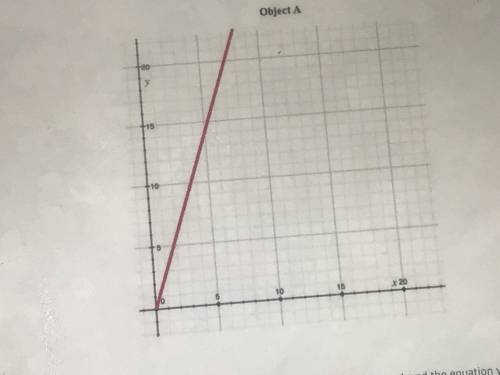 Object A and object B are two objects in motion .compare the graph of object a and the equation y=1