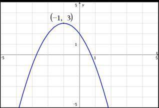 ASAP PLEASE!

Determine the equation of the graph and select the correct answer below.
y = −(x + 1