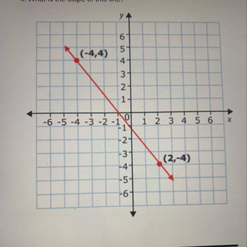 Find the Slope of the line?