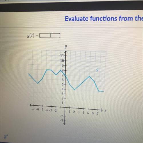 Help with “Evaluate functions from their graph”
g(7)=